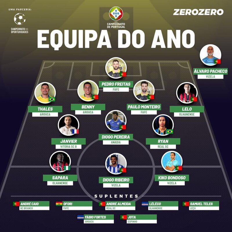 equipa do ano campeonato de Portugal