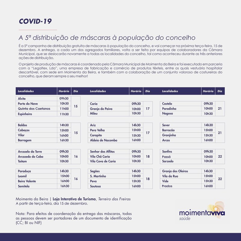 Distribui&ccedil;&atilde;o (mapa)