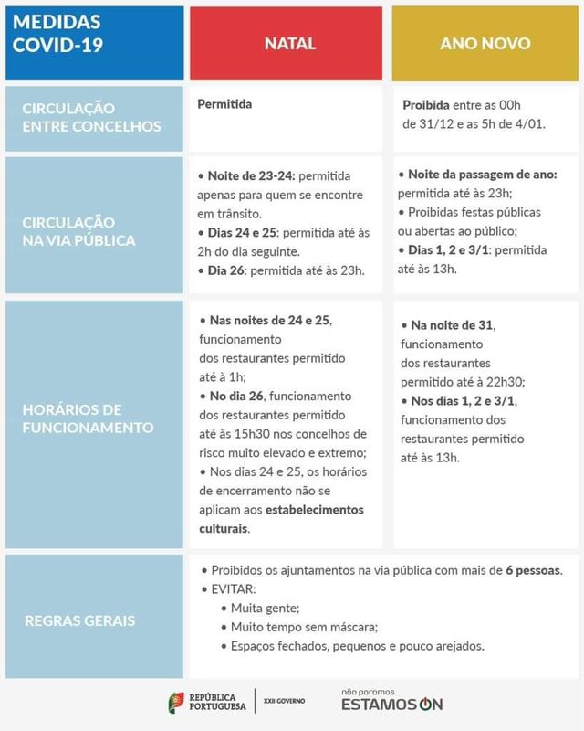 Medidas Natal e Ano Novo 2020